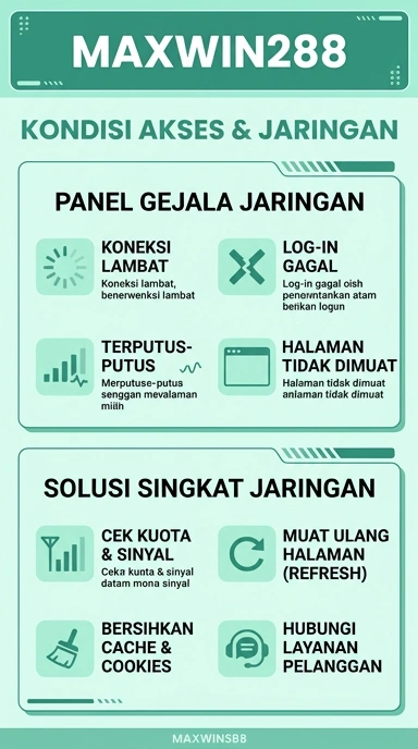 Link Alternatif maxwin288 untuk Akses Cepat